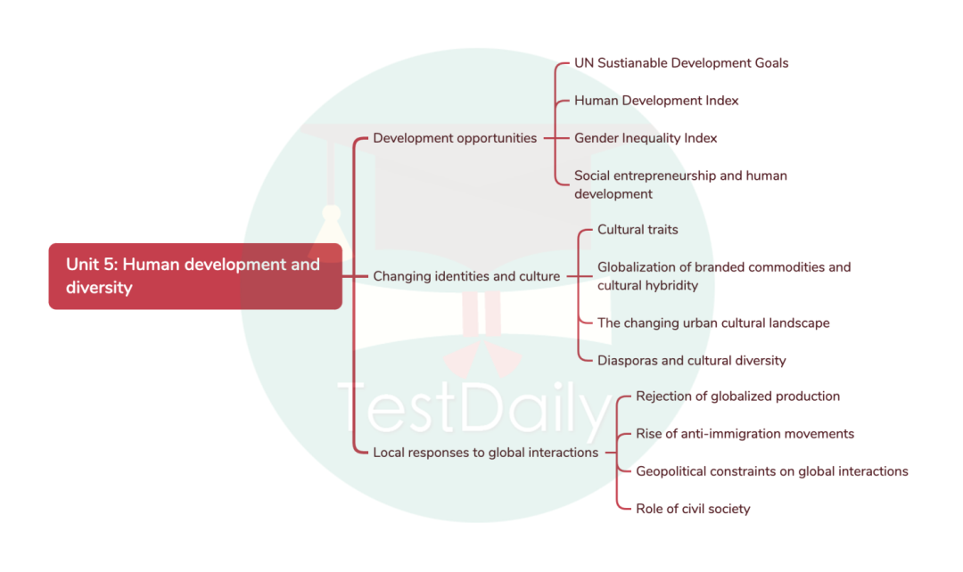 Unit 5: Human Development and Diversity