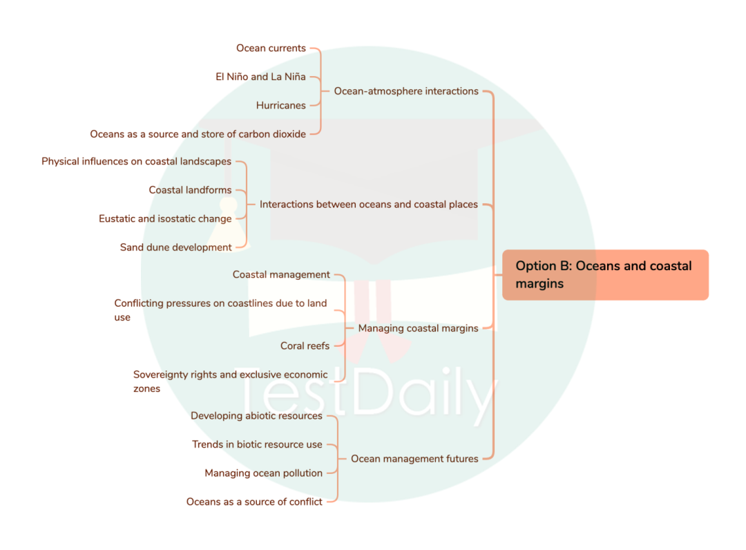Option B: Oceans and Coastal Margins