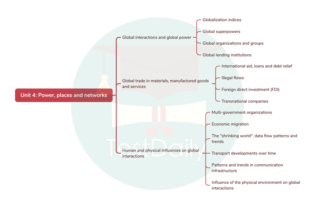 Unit 4: Power, Places, and Networks