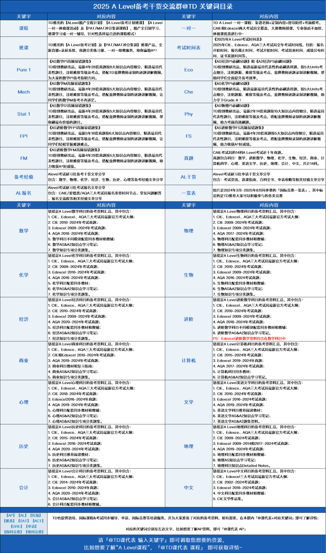 2025年Alevel备考真题干货资料