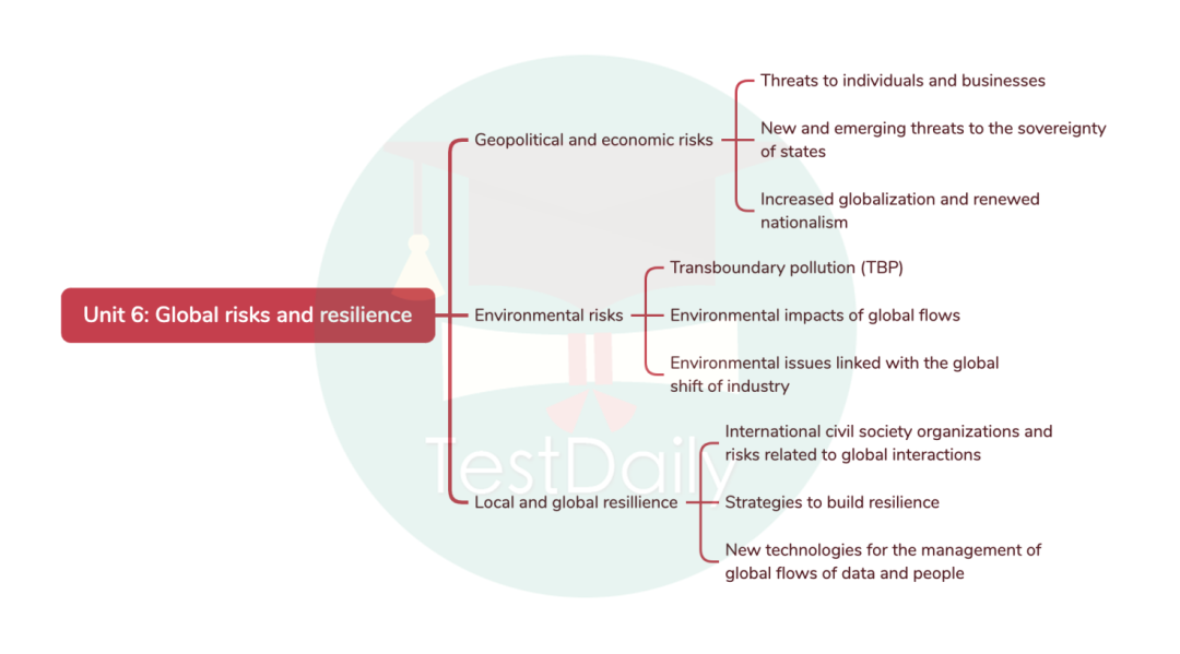 Unit 6: Global Risks and Resilience