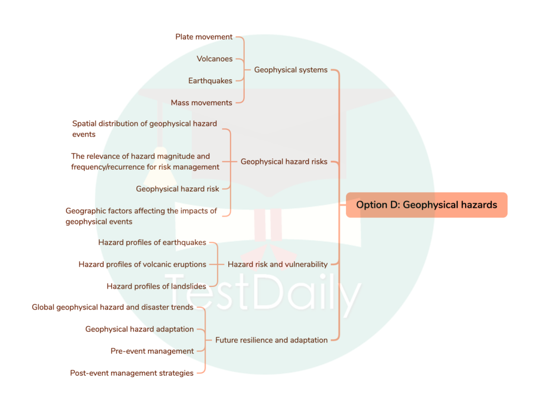 Option D: Geophysical Hazards