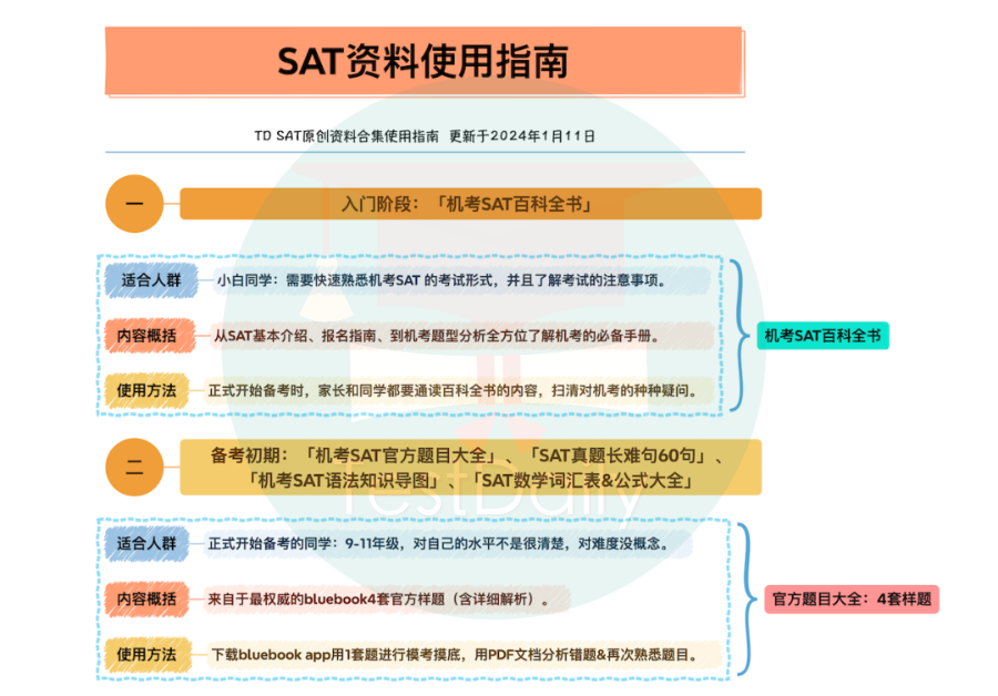 SAT资料使用指南