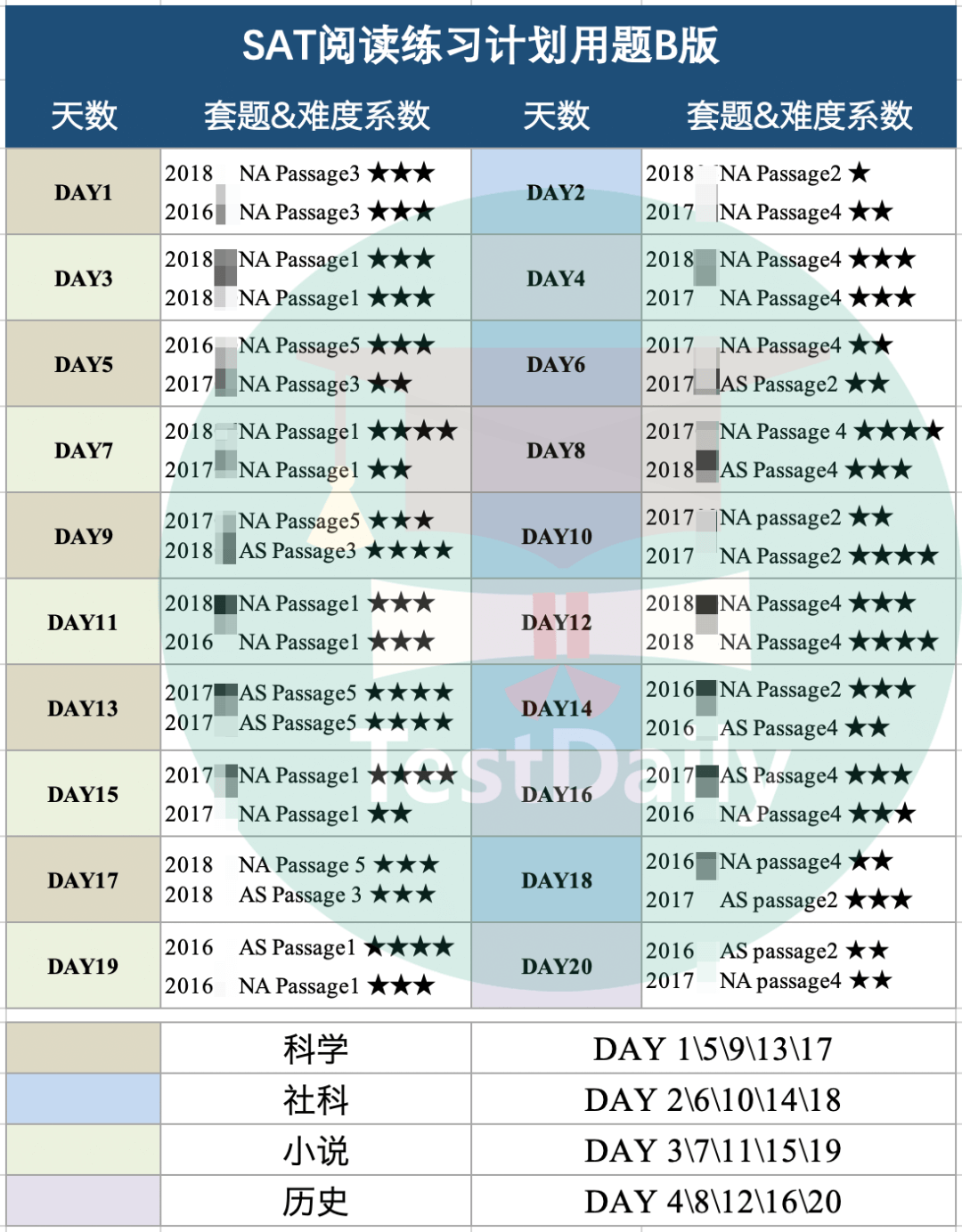 SAT阅读备考计划