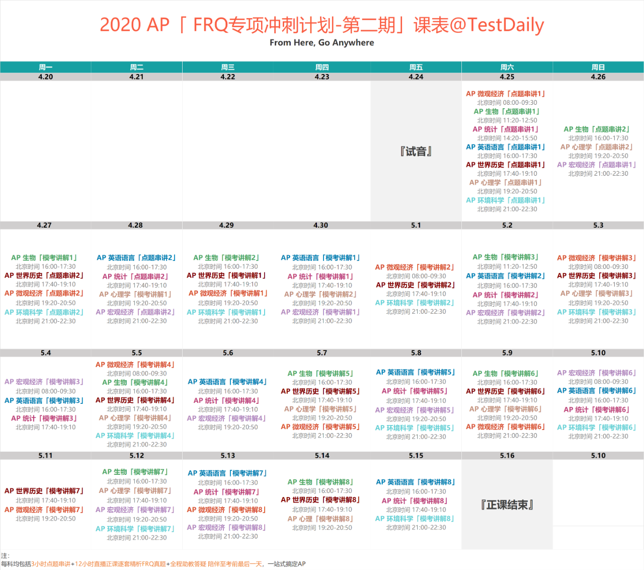 AP FRQ专项冲刺