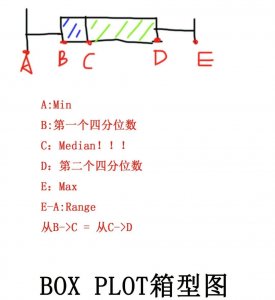 BOX PLOT箱型图