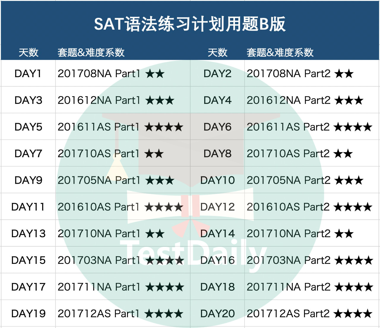 2020年5月16日SAT语法练习计划上线!只需20天带你冲刺语法高分_SAT语法培训班等你来