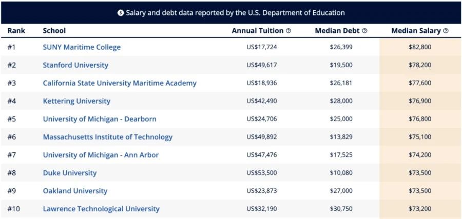 25 Best Mechanical Engineering Schools 2020