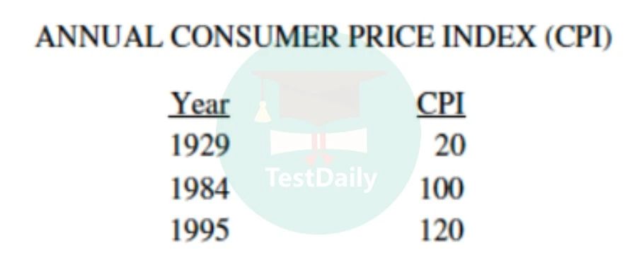 CPI的计算