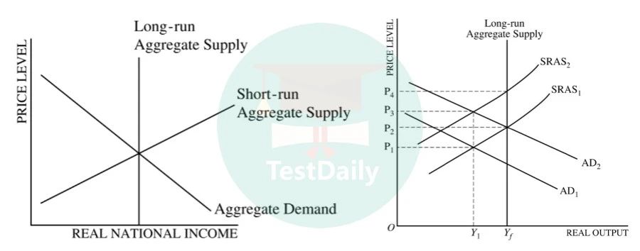 AD-AS图像以及长短期的均衡变化