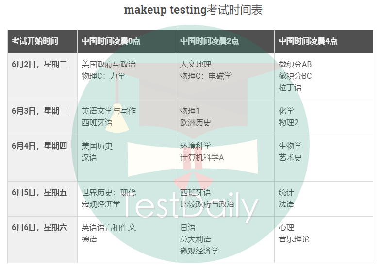 2020年AP各科补考时间表-2020年AP makeup testing/exception testing各科补考考试时间表