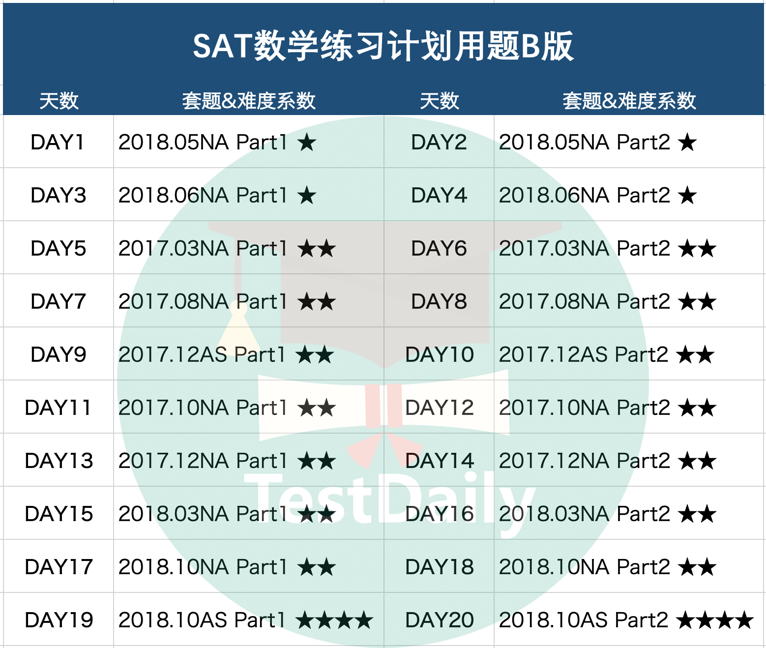 SAT2数学备考计划