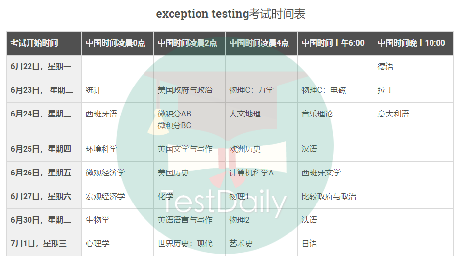 2020年AP exception text考试指南：考前准备/答案提交方式及注意点/考试设备要求/答案提交失败补救方法