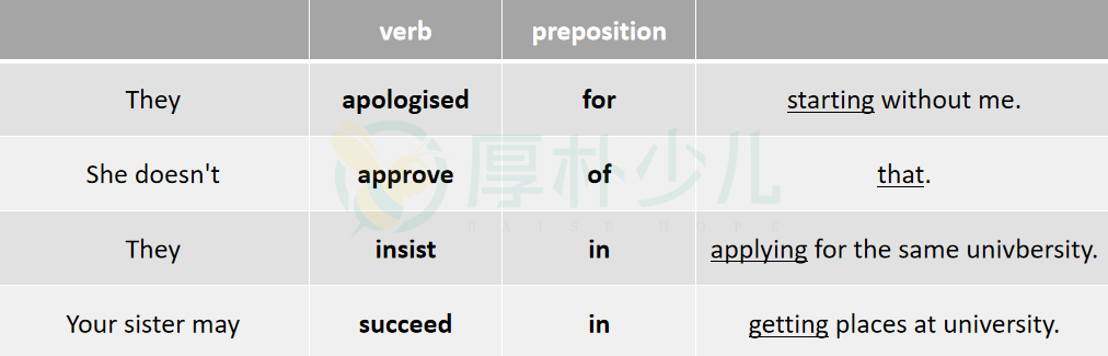 英语介词的固定搭配，动词+介词