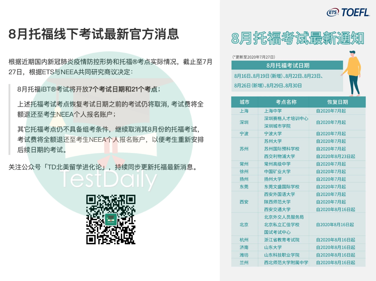 2020年托福8月份考试安排：8月托福开放7个考试日期及21个考点！-2020年8月起托福报名费即将涨价