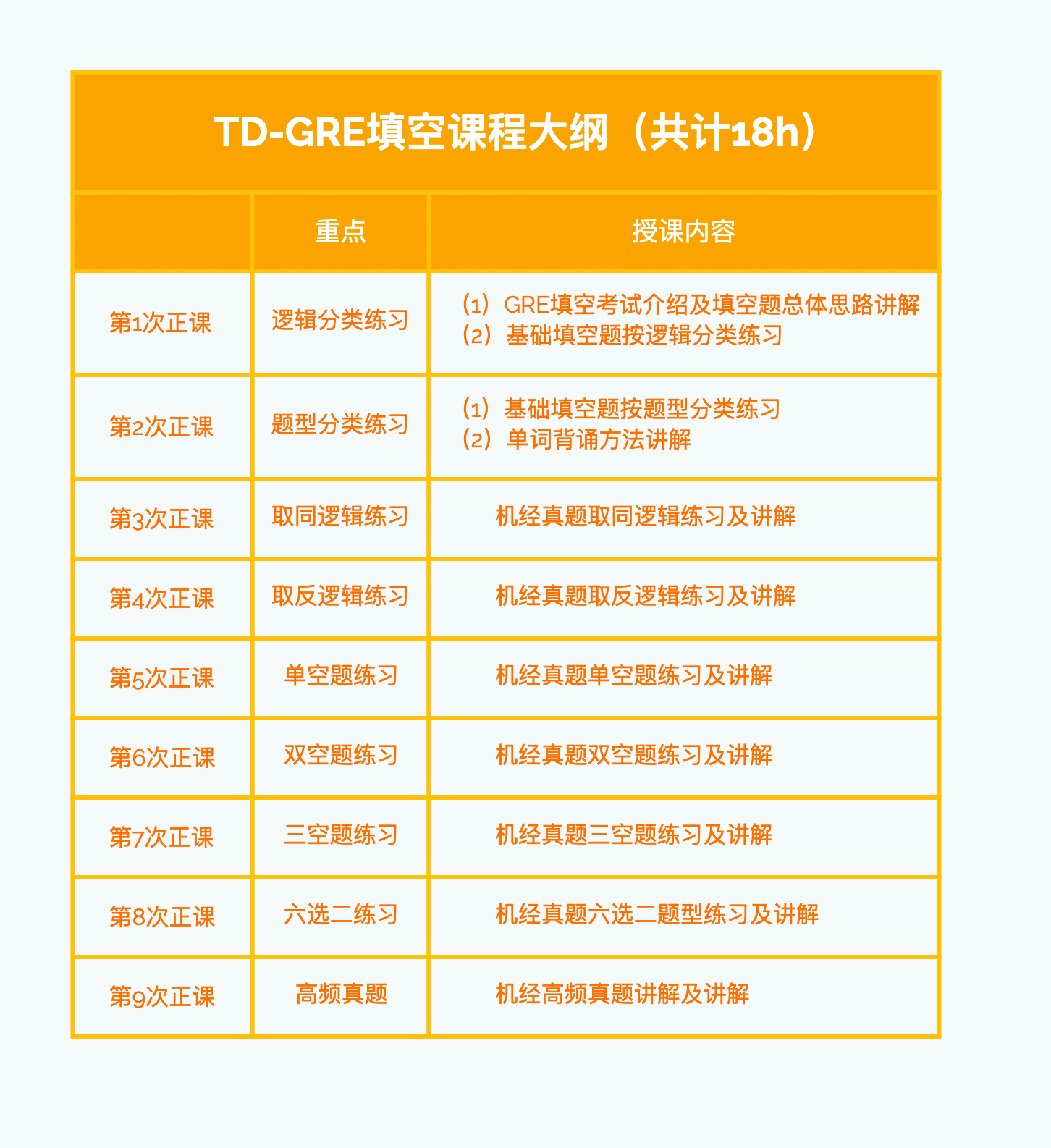 美国GRE考试如何科学备考？GRE数学/阅读/填空/写作怎么练才能快速提分？GRE备考计划，10大优势助力冲刺340分！