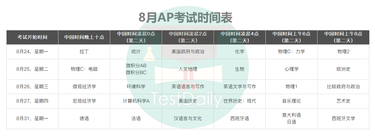 2020年8月AP各科考试时间表(北京时间)