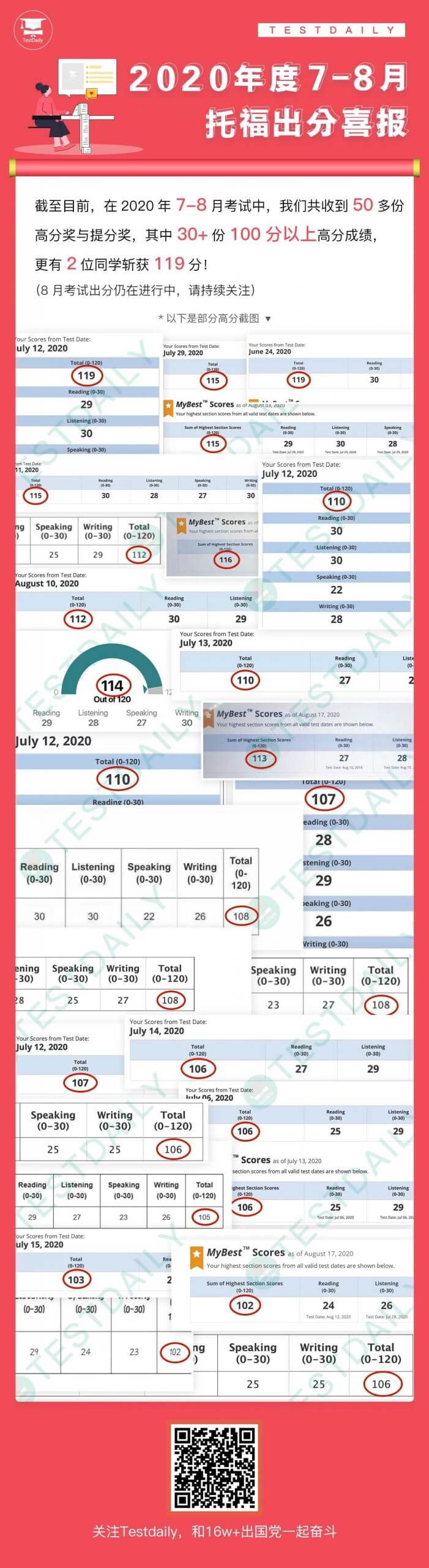 TD 托福7-8月出分喜报！一大波高分来袭.......|托福培训机构-托福一对一培训班