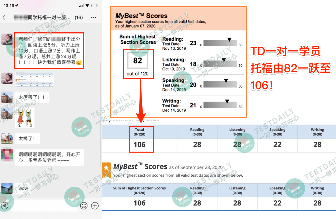 托福从82到106，写作提7分，听力提高10分！他们的提分秘籍在这里！-TestDaily1对1培训怎么样