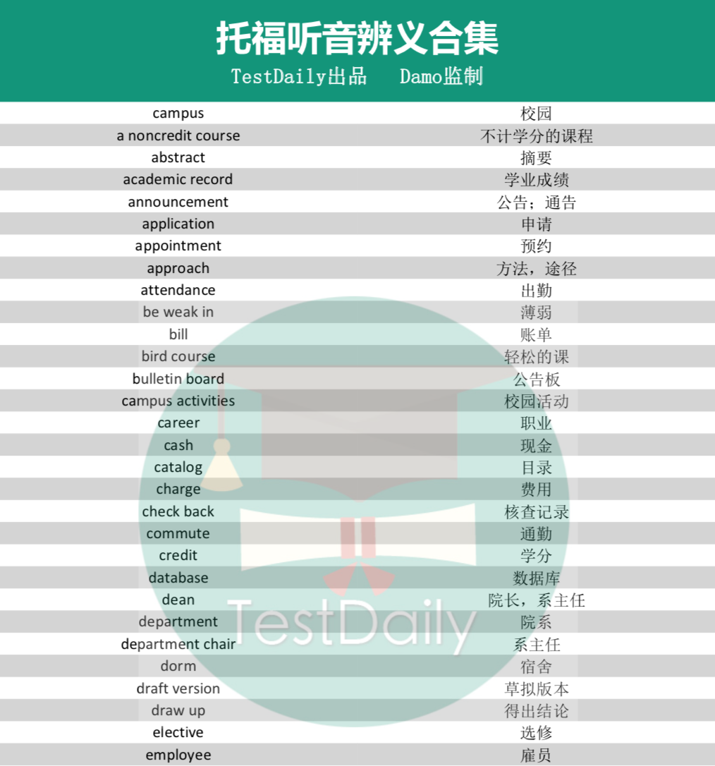 托福听力材料