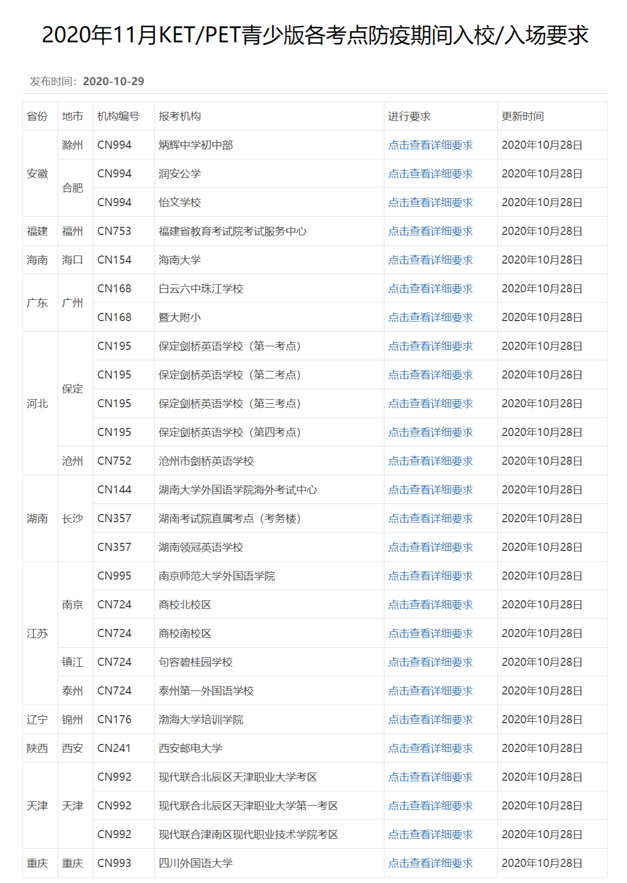 2020年11月KET/PET青少版各考点防疫期间入校/入场要求