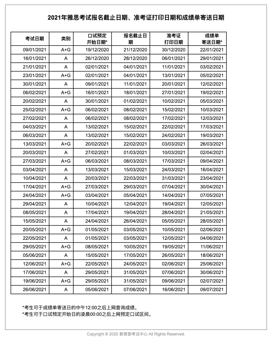 2021年雅思全年考试时间