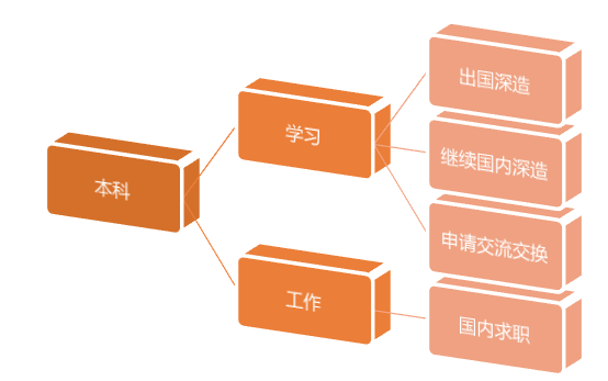 为什么不出国也得考托福雅思？