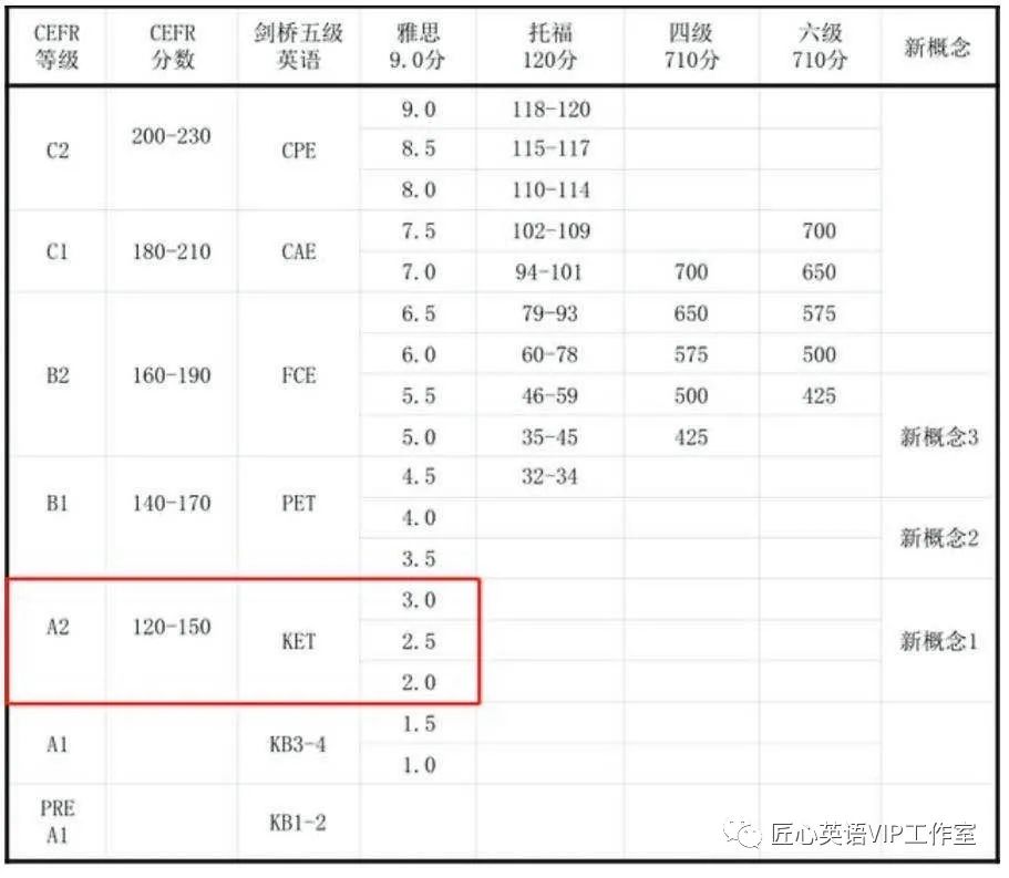 KET考试有什么用？备考KET阅读推荐