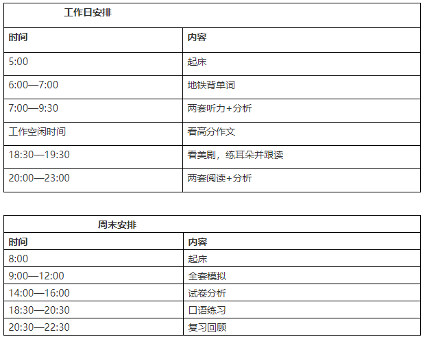 工作党如何不脱产拿到雅思4个7分？