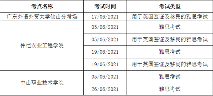 最新！因疫情形势严峻，广东及辽宁部分地区雅思考试取消或变更考场！