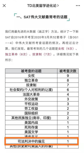 SAT阅读考过哪些美国最高法大法官的文章？还会再考吗？-SAT阅读背景知识