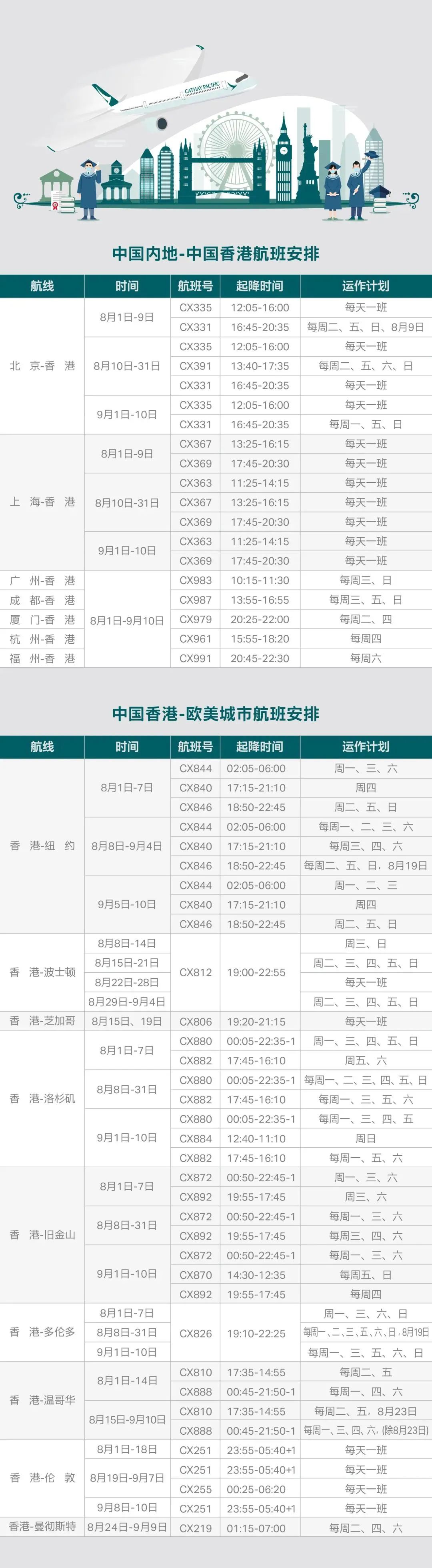 2021年美国留学生秋季返校攻略：机票订购/行李要求/疫苗要求及其他注意事项