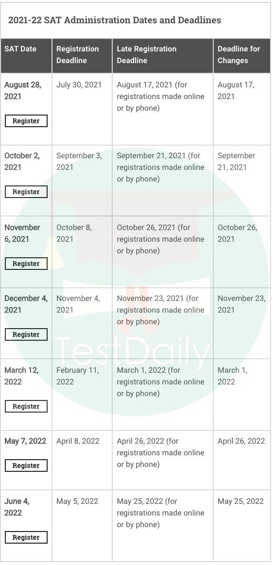 重磅！2021年下半年SAT考试报名开放！SAT报名网站改版，最新报名流程在在这里！