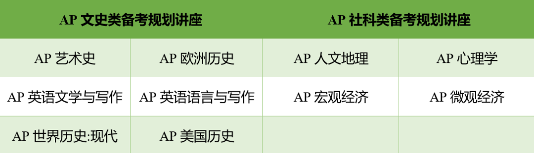 AP CSA和CSP有什么区别?AP计算机如何规划备考时间?备考资料怎么找?-AP CSA备考讲座