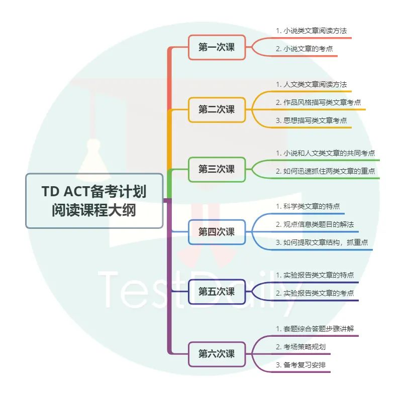 ACT线上备考培训课程:ACT备考计划来袭，帮你拿高分！