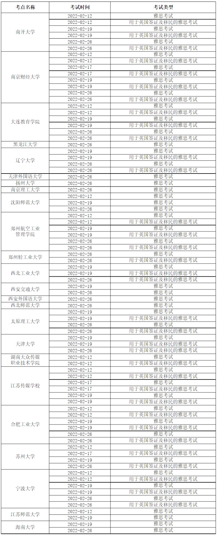 重要！2022年2月雅思考试取消场次更新！附2022年2月12日雅思考试口语安排