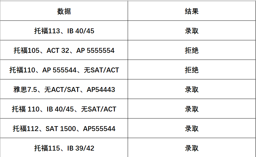 2022年美国大学早申ED2放榜:NYU/Vandy/JHU/Wellesley的录取情况如何？