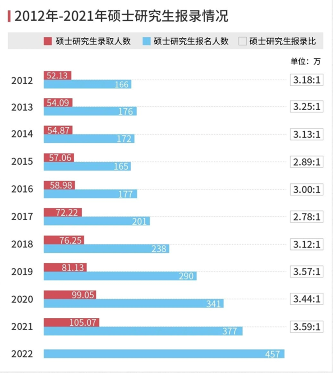 英国硕士备考指南:英硕可以选哪个学校?怎样安排自己的英硕复习时间?