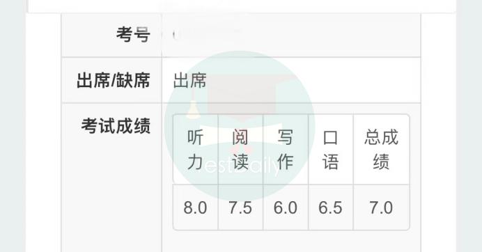 雅思首考7.0，备考只用了一个月时间，我用了这些学习方法!-雅思7分备考经验分享