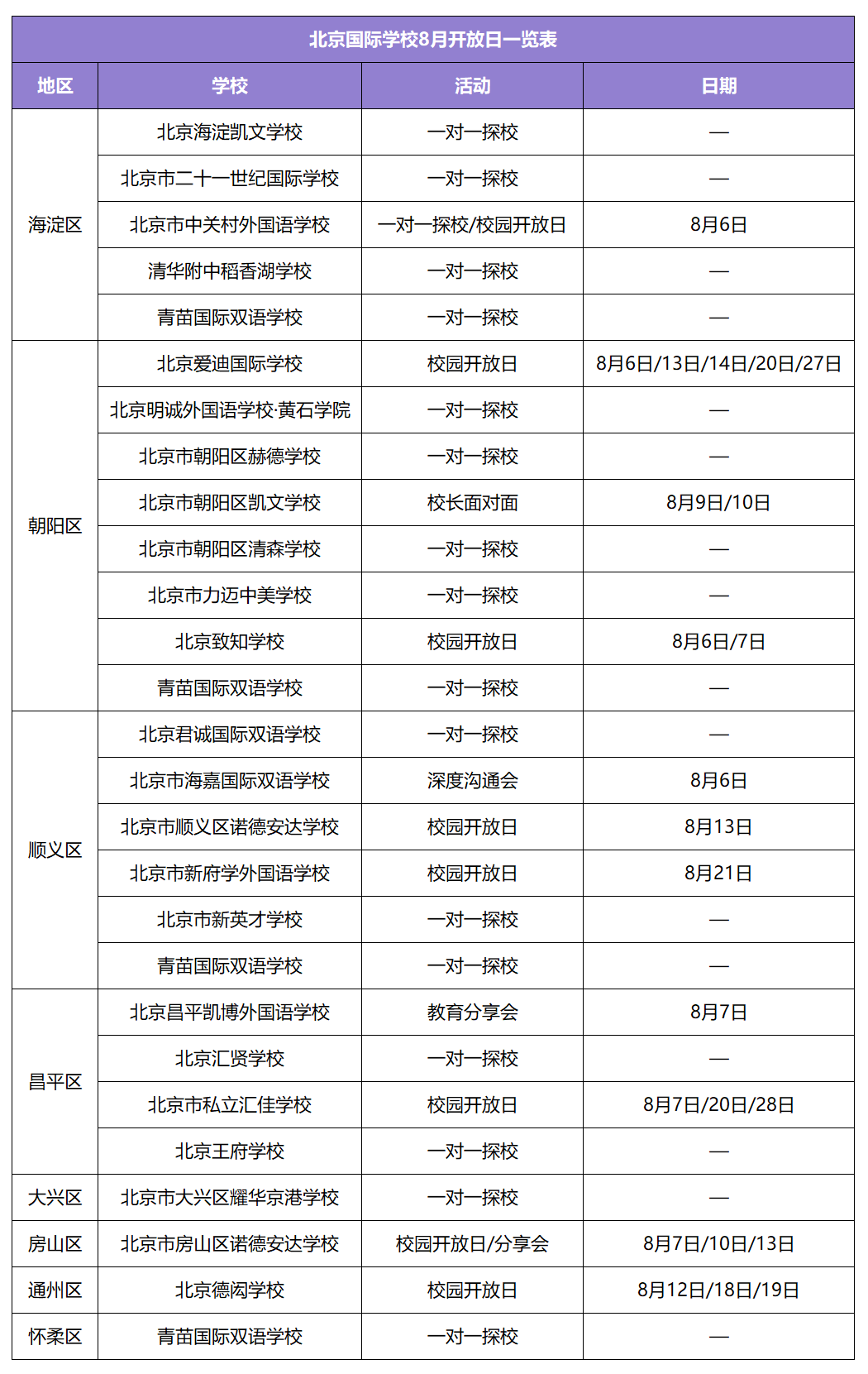 北京国际学校8月开放日公布！这24所学校可以实地访校