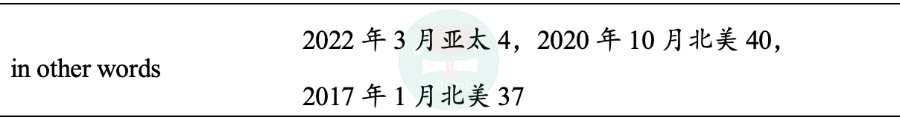 SAT语法逻辑词：常考要点/真题出处/做题方法集，助你高效备考|附SAT考试真题语法逻辑词汇表免费下载领取！