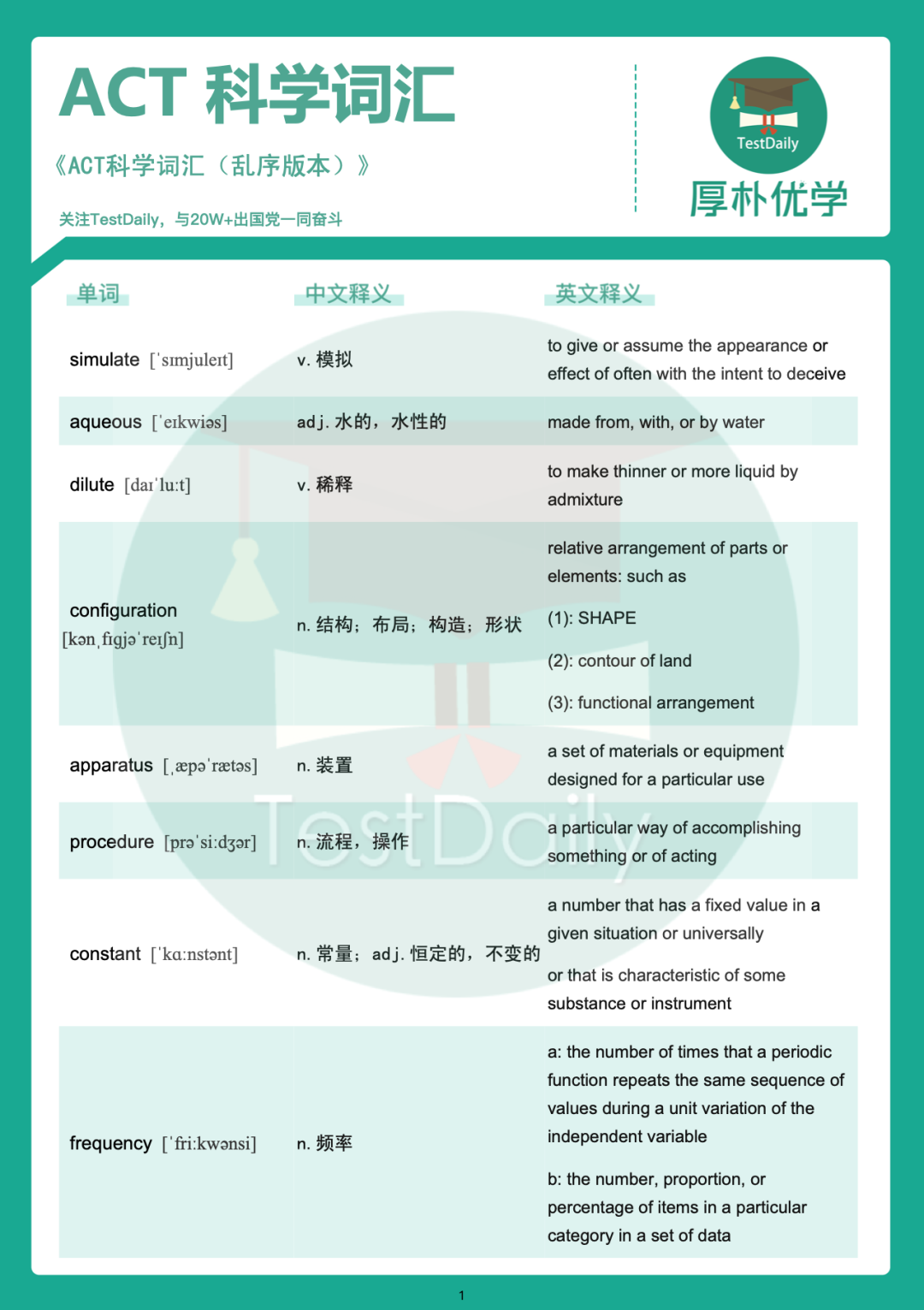 ACT科学真题必背核心词汇总结，免费下载领取！高效备考36+就靠它了！