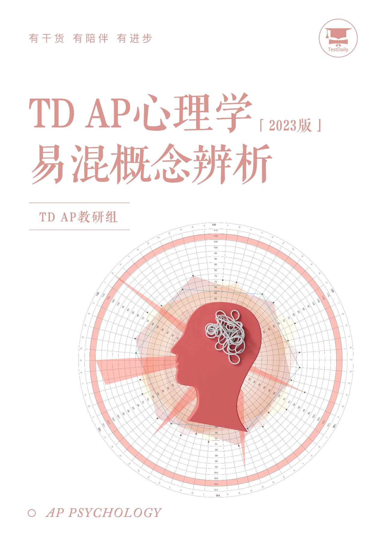 AP心理学如何备考：真题常见易混概念辨析/重难点解读/思维导图|附AP心理学备考资料免费下载领取！