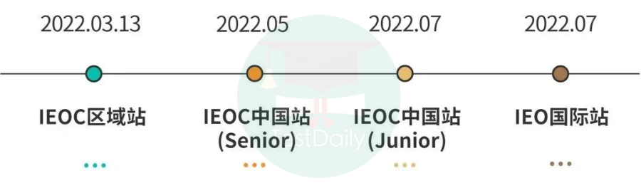 IEO经济比赛：参赛流程/报名要求/竞赛难度/计分方式|附真题资料推荐教材免费下载领取！