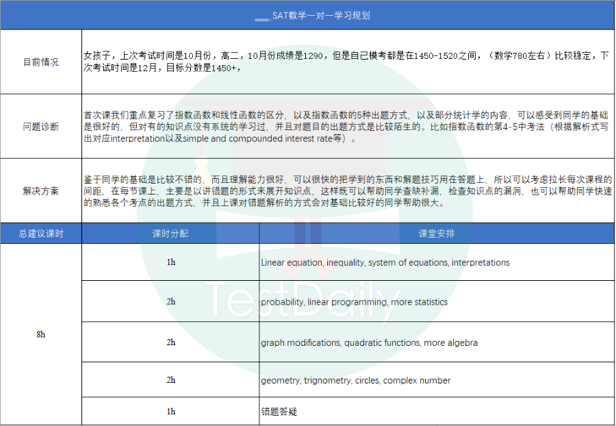 SAT短期快速提分经验分享：SAT数学从680分提升到760分！进步80分只用了6.5小时？|附SAT备考资料免费领取！