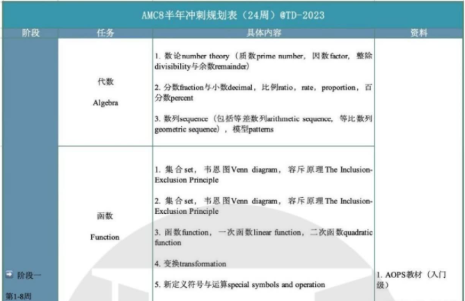 2023-2024年AMC10/12/AIME报名时间已定！学霸同款半年规划表+真题备赛资料包免费获取！