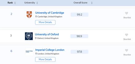 2024英国TOP50申请要求汇总：申请流程/语言要求/截止日期等重要申请细节都在这里！