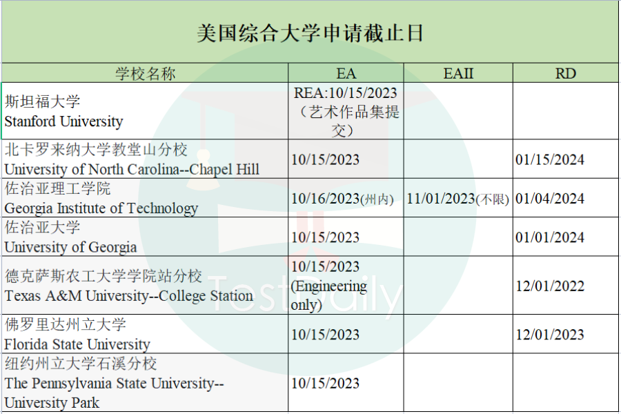 早申倒计时!2024年10月15日截止申请的美国学校集合!|附美国综合大学/文理学院申请批次和截止日期汇总表！