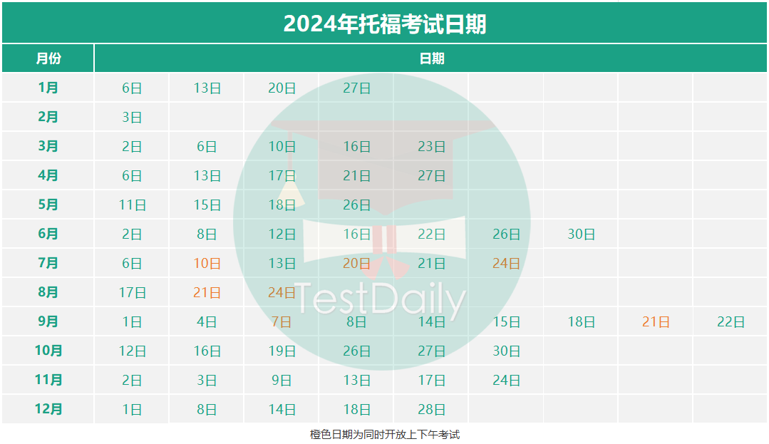 ETS公布2024全年托福iBT线下考试时间表！全年68场，10月9日上午10点开始报名！