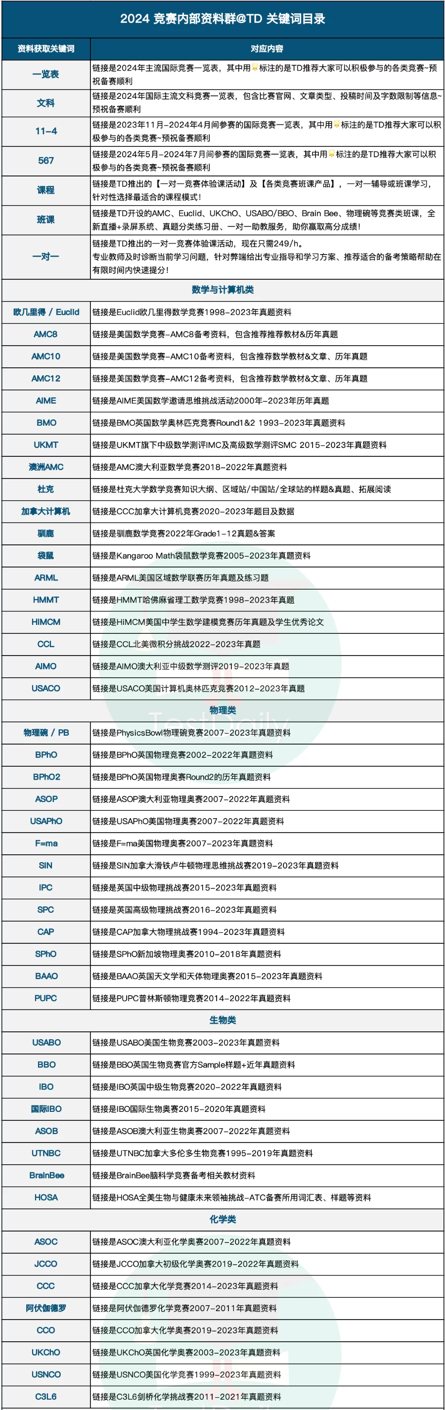 2024留学生必备高含金量国际竞赛合集!哈佛/布朗获奖生同款备考资料免费领!